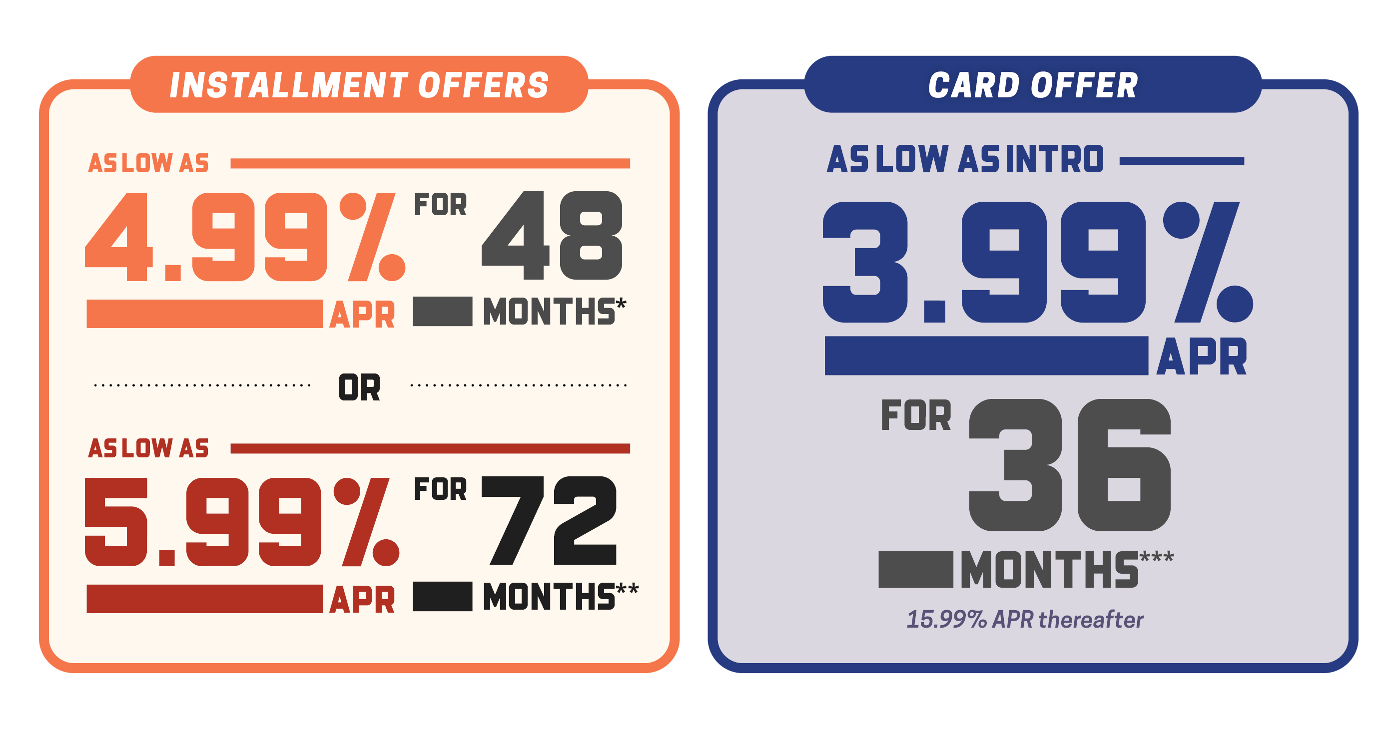 Repower installment offer of as low as 4.99% APR for 48 months, 5.99% APR for 72 months, or a card offer of 3.99% introductory APR for 36 months.