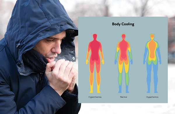 hypothermia symptoms