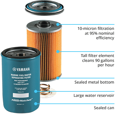 Yamaha's spin-on 10-micron filter.